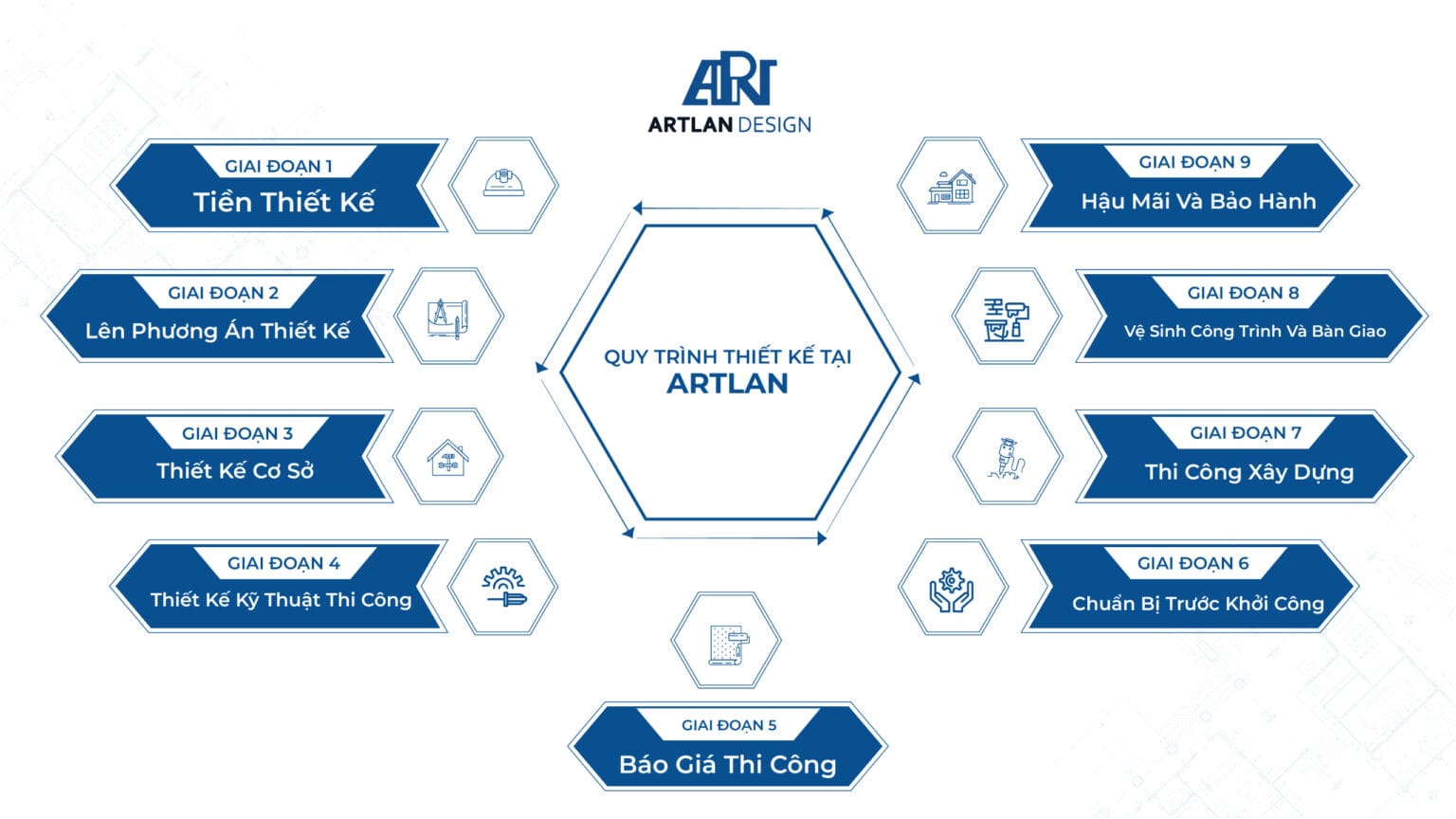 Quy trình thiết kế tại artlan Design