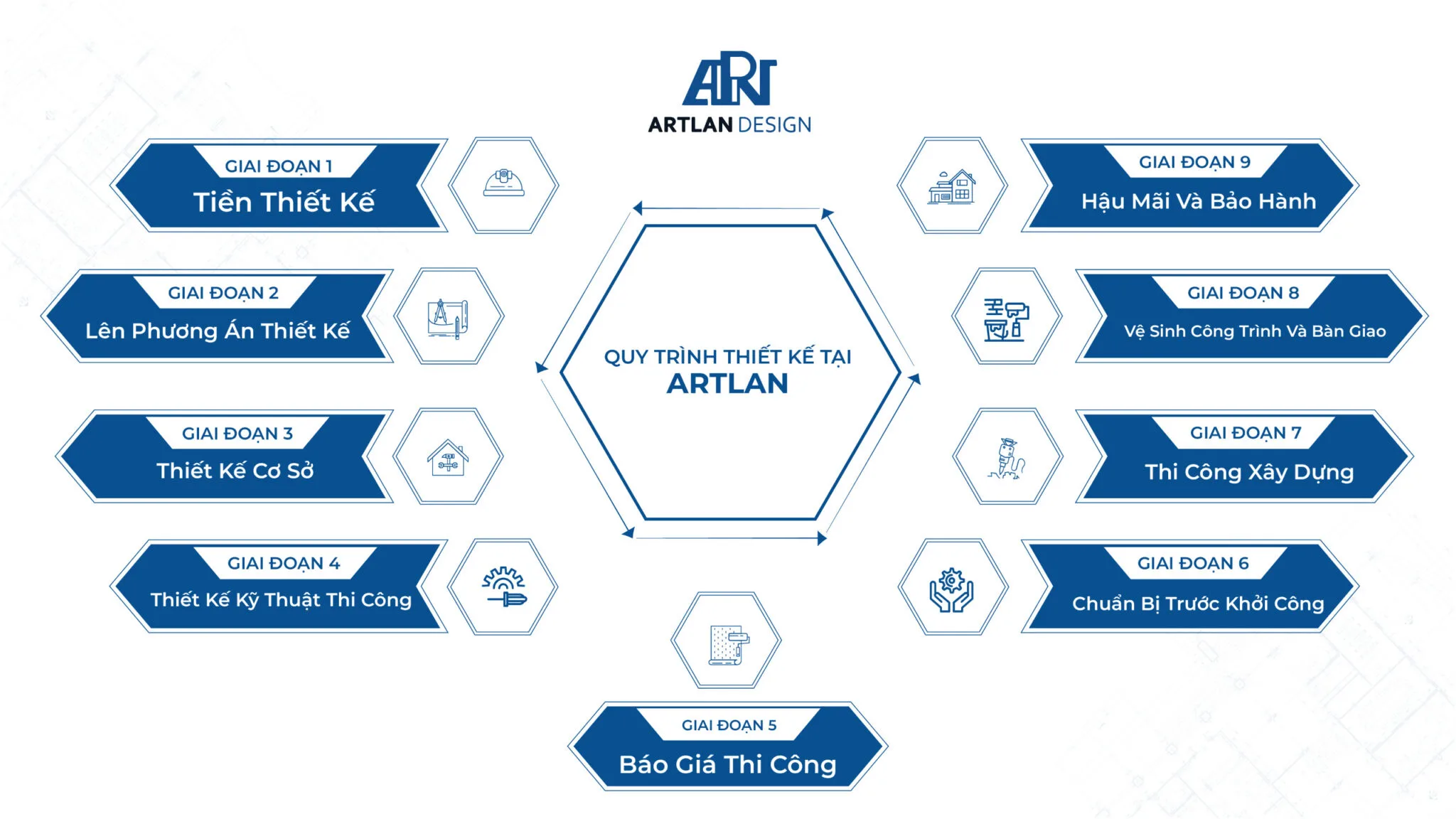 Quy trình thiết kế tại ArtLan Design